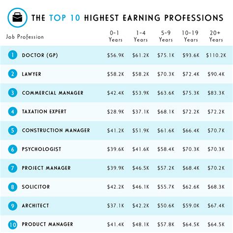 onlyfans most subscribers|OnlyFans Revenue, Users, and Top Earners Statistics。